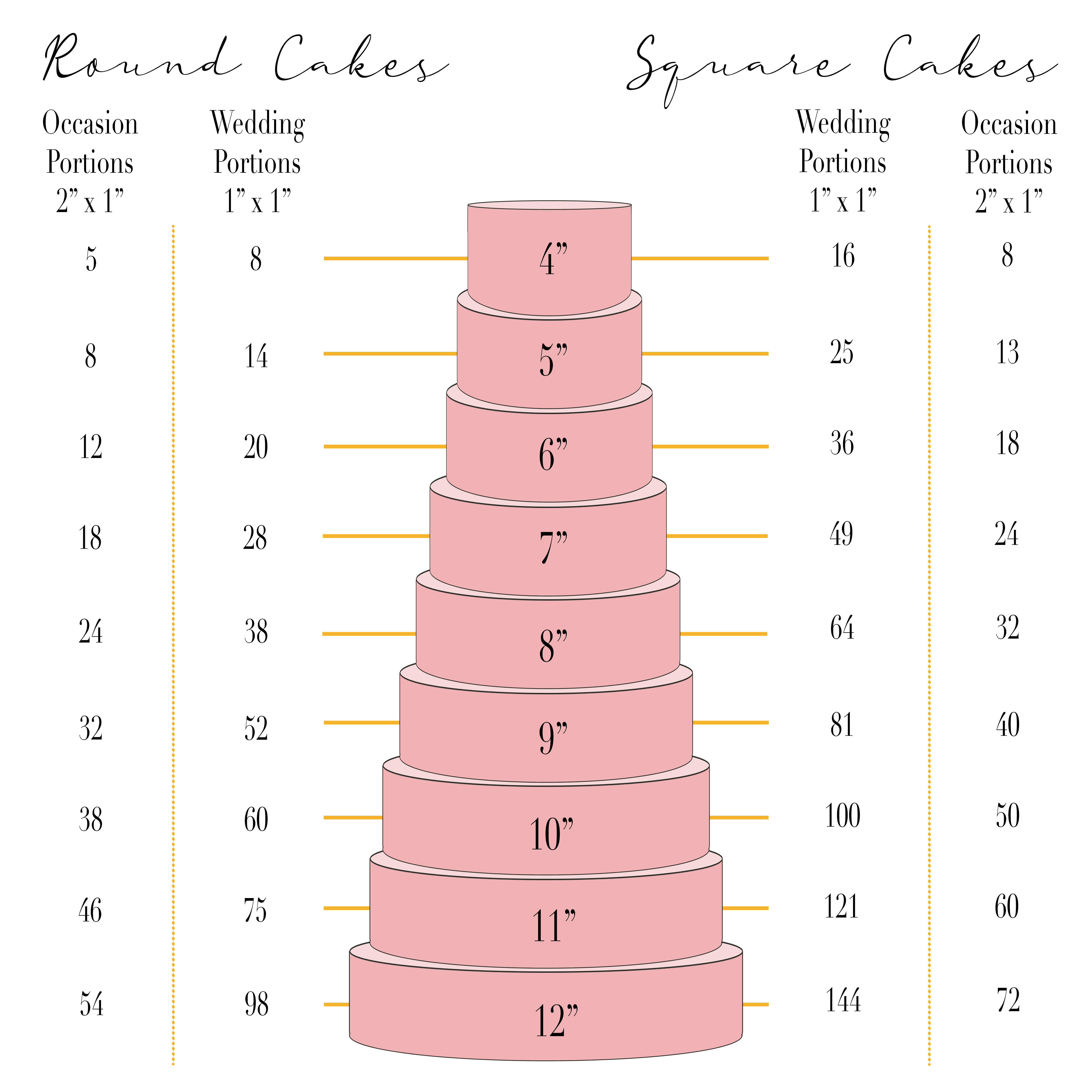 Portion Guide